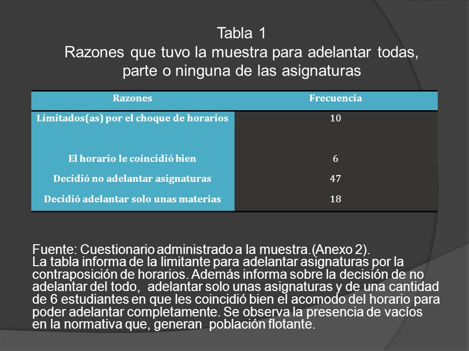 Tabla 1 Razones que tuvo la muestra para adelantar todas, parte o ninguna de las asignaturas. Razones.