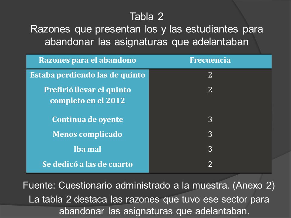 Tabla 2 Razones que presentan los y las estudiantes para abandonar las asignaturas que adelantaban.