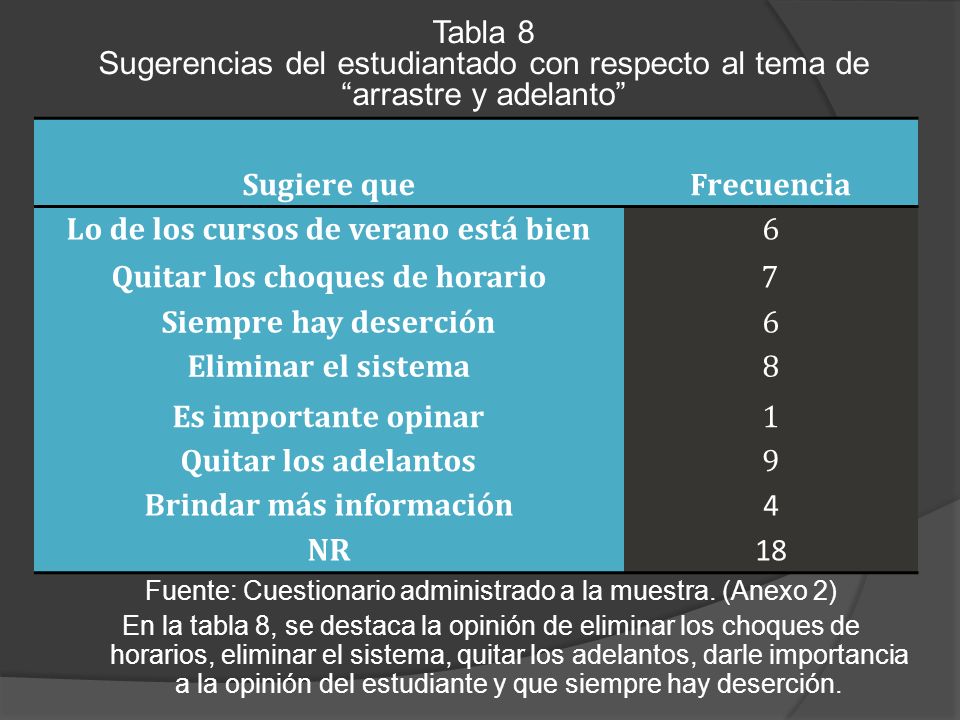 Lo de los cursos de verano está bien 6 Quitar los choques de horario 7