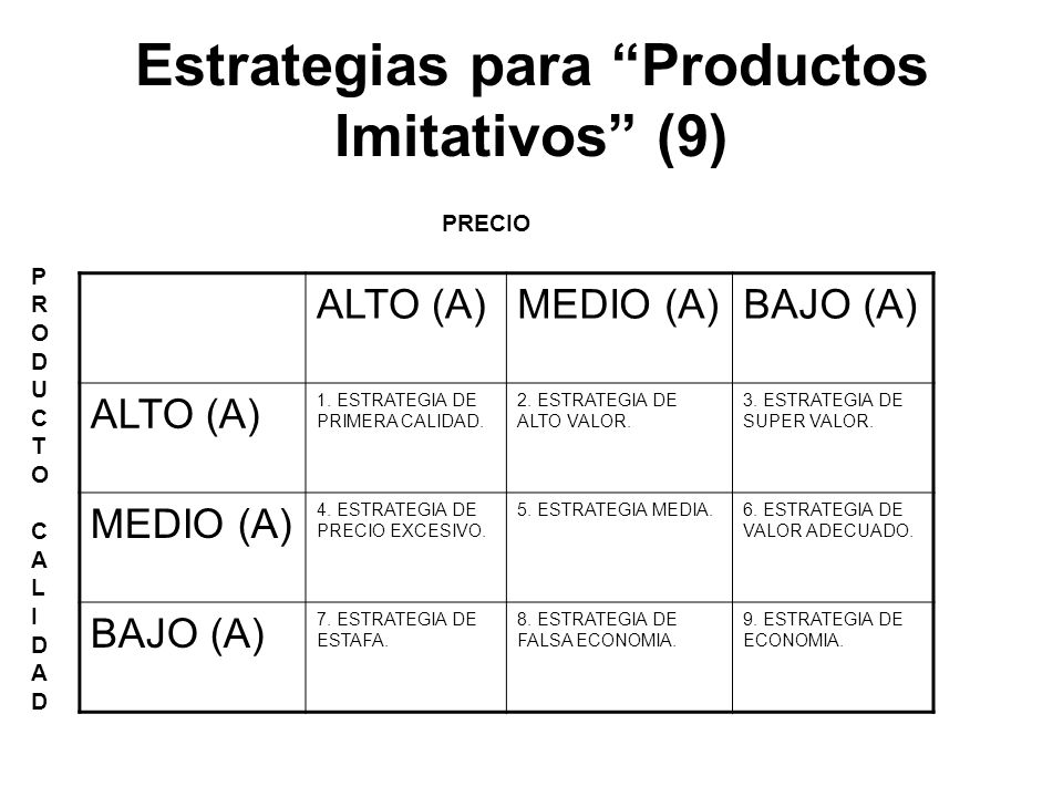 Estrategias para Productos Imitativos (9)