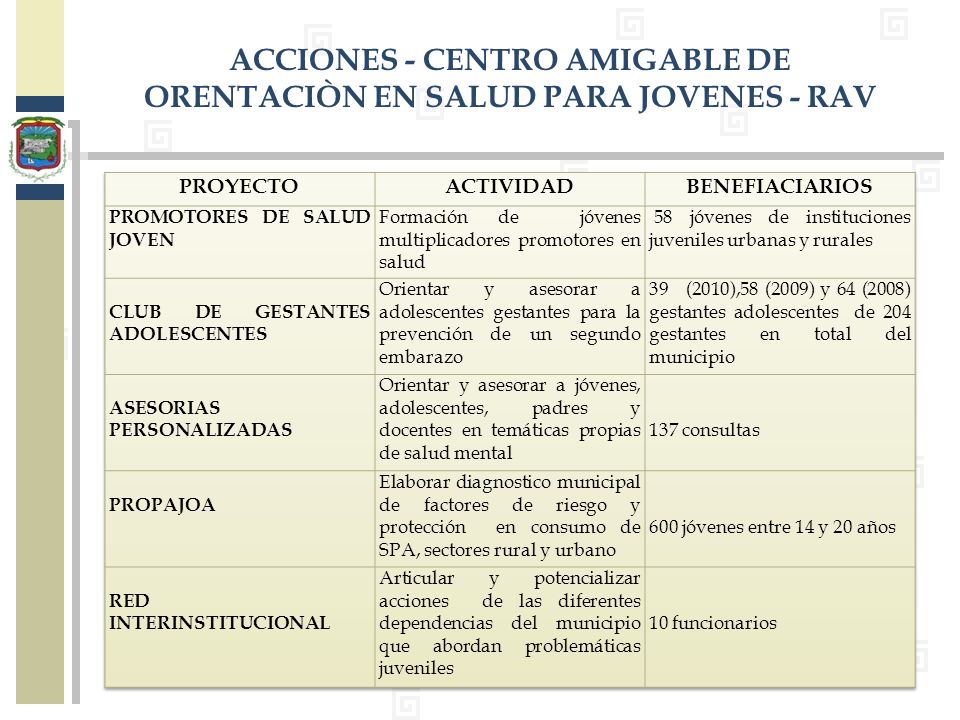 ACCIONES - CENTRO AMIGABLE DE ORENTACIÒN EN SALUD PARA JOVENES - RAV