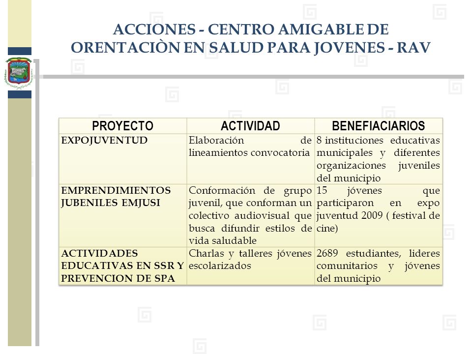 ACCIONES - CENTRO AMIGABLE DE ORENTACIÒN EN SALUD PARA JOVENES - RAV