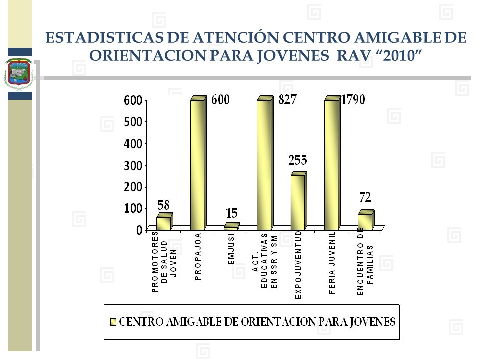 ESTADISTICAS DE ATENCIÓN CENTRO AMIGABLE DE ORIENTACION PARA JOVENES RAV 2010