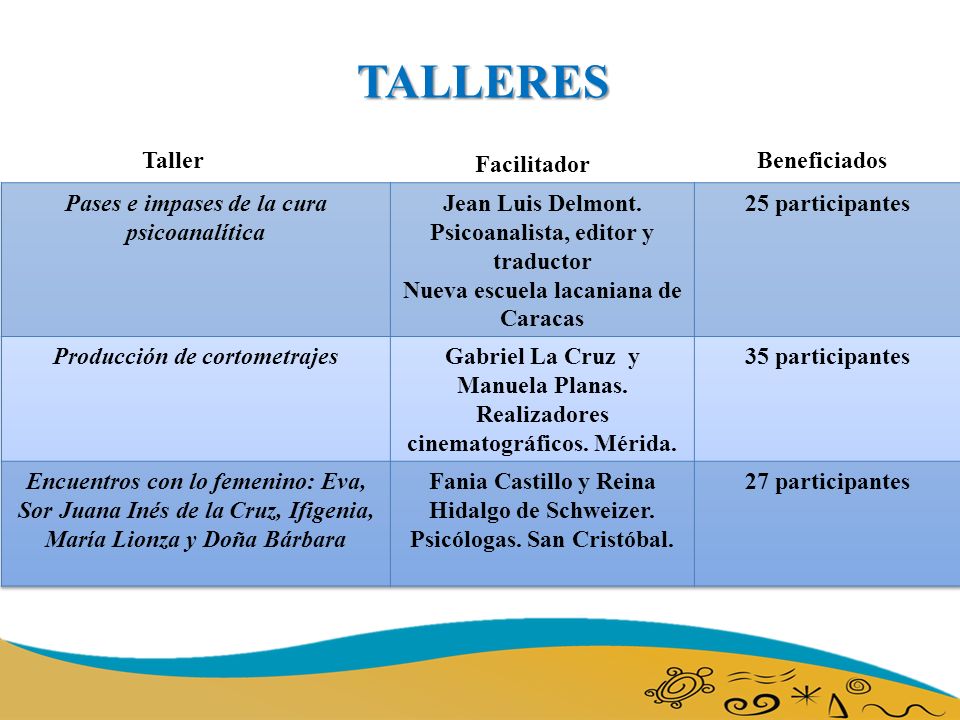 Pases e impases de la cura psicoanalítica Producción de cortometrajes