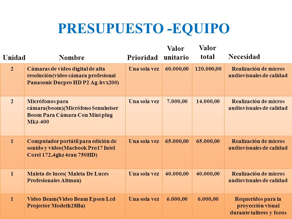 PRESUPUESTO -EQUIPO Valor unitario Valor total Unidad Nombre Prioridad
