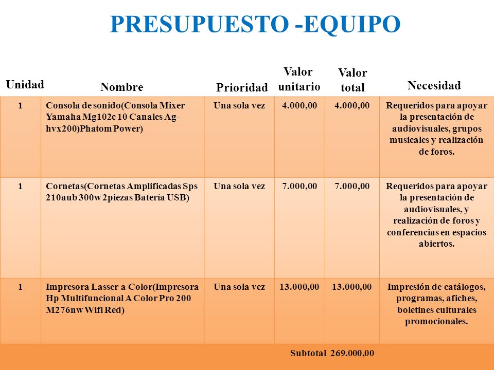 PRESUPUESTO -EQUIPO Valor Valor unitario total Unidad Necesidad Nombre