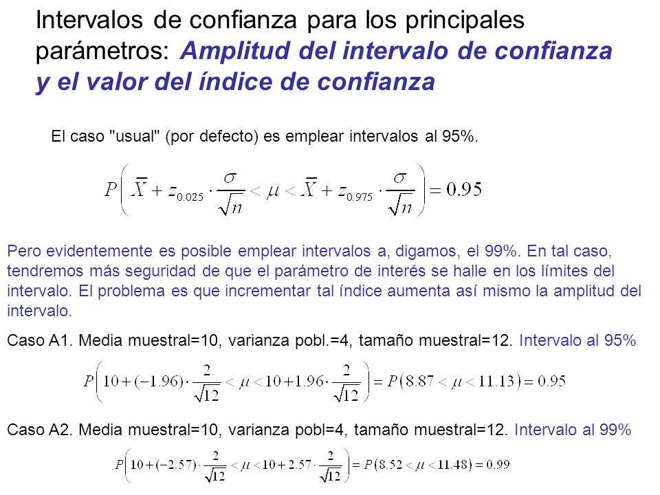 Intervalos de confianza para los principales parámetros: Amplitud del intervalo de confianza y el valor del índice de confianza