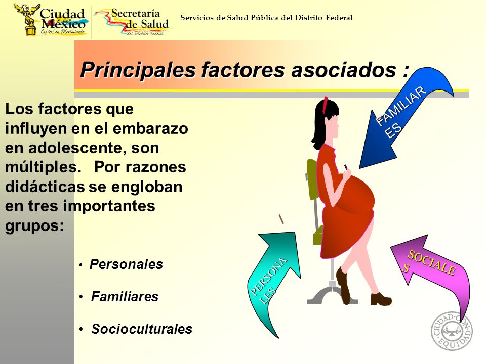 Principales factores asociados :