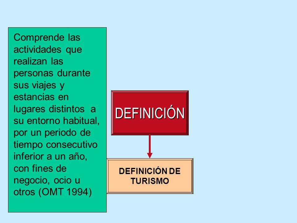 Comprende las actividades que realizan las personas durante sus viajes y estancias en lugares distintos a su entorno habitual, por un periodo de tiempo consecutivo inferior a un año, con fines de negocio, ocio u otros (OMT 1994)