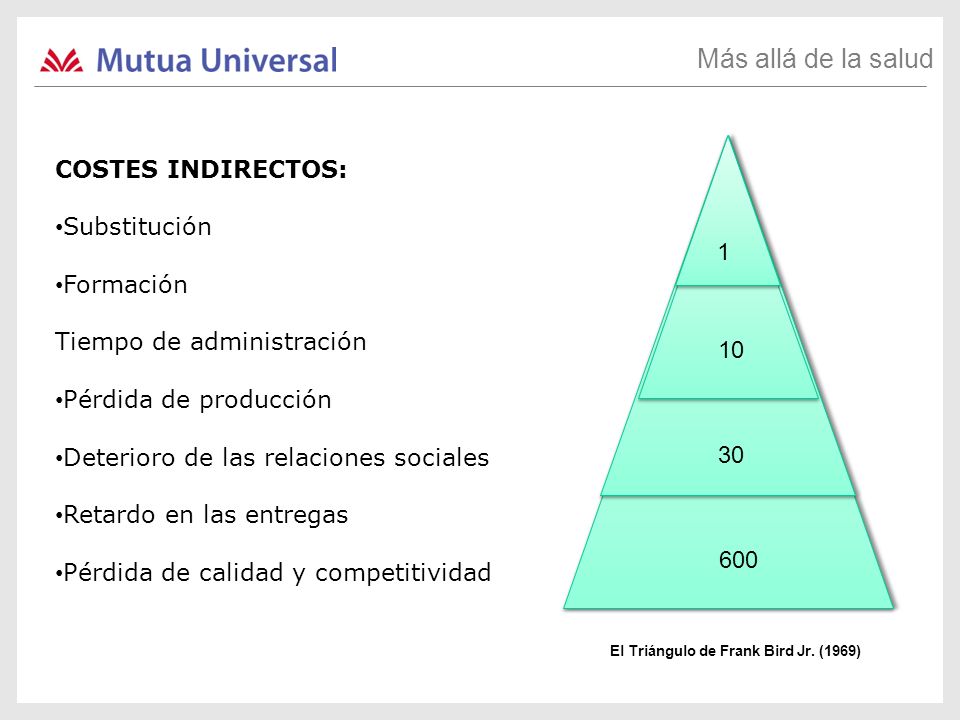 Más allá de la salud COSTES INDIRECTOS: Substitución Formación