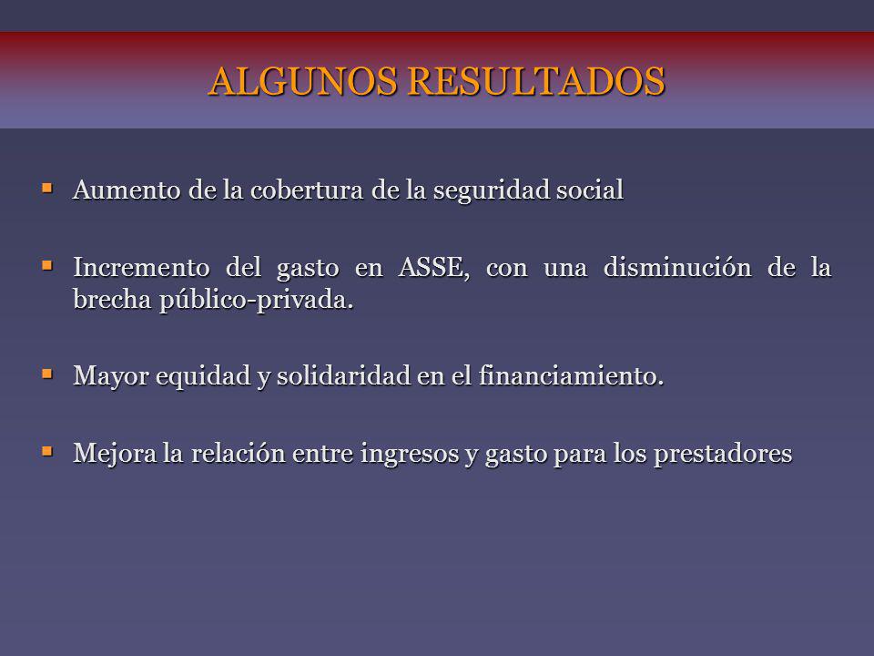 ALGUNOS RESULTADOS Aumento de la cobertura de la seguridad social