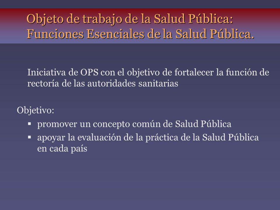 Objeto de trabajo de la Salud Pública: Funciones Esenciales de la Salud Pública.