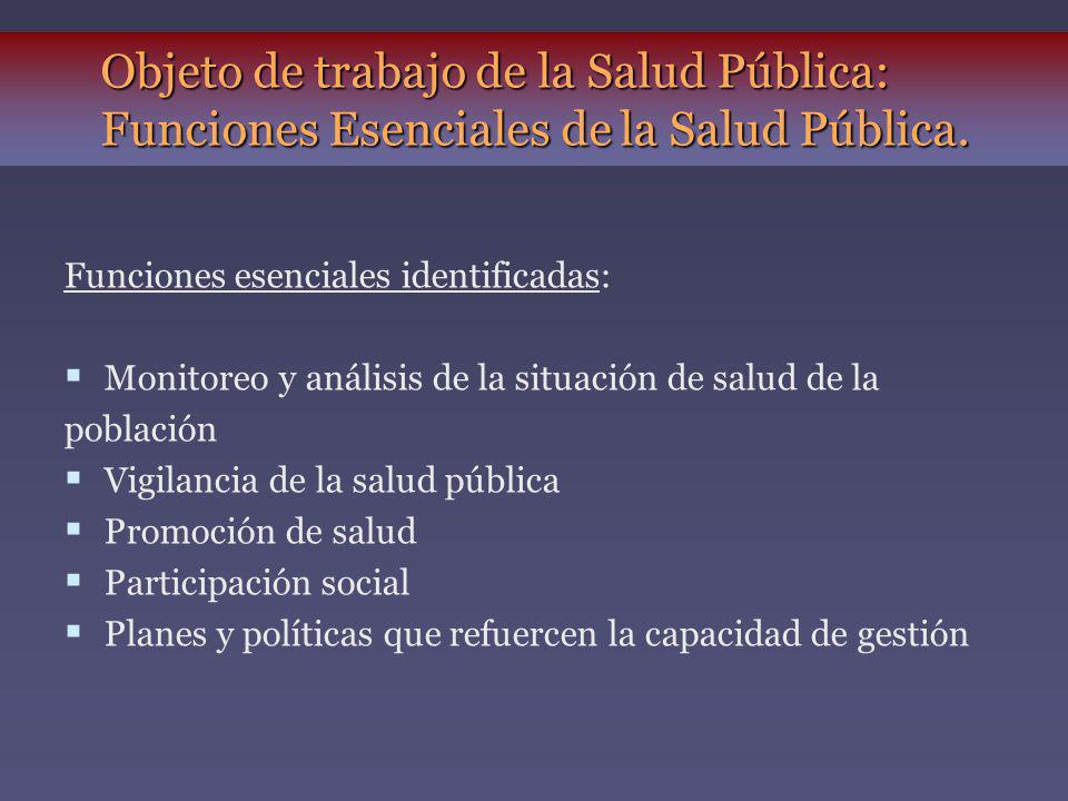 Objeto de trabajo de la Salud Pública: Funciones Esenciales de la Salud Pública.