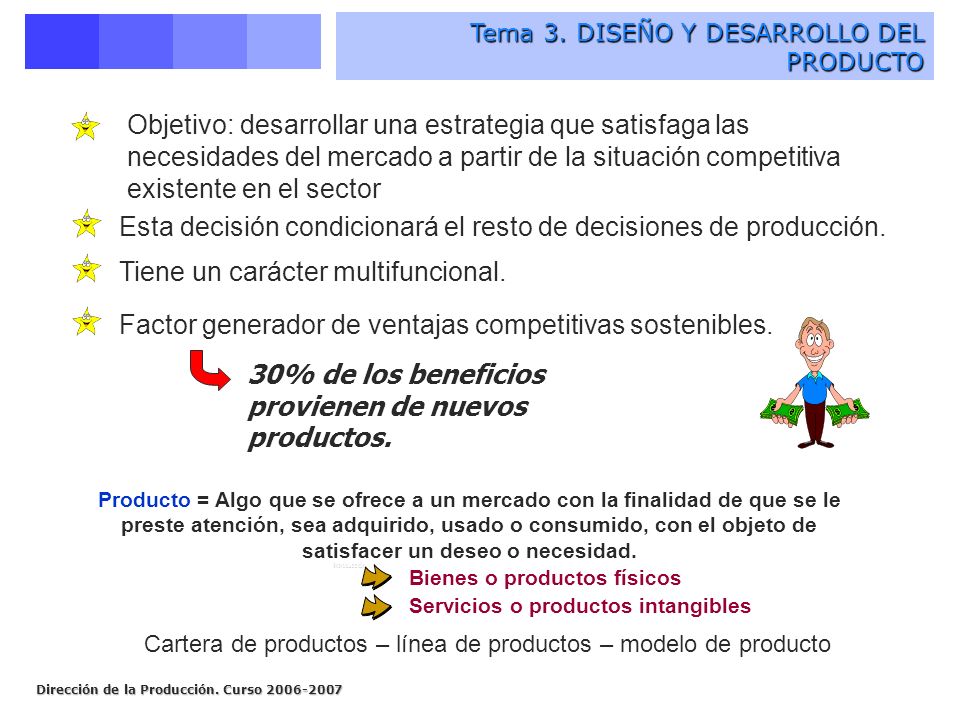 Cartera de productos – línea de productos – modelo de producto