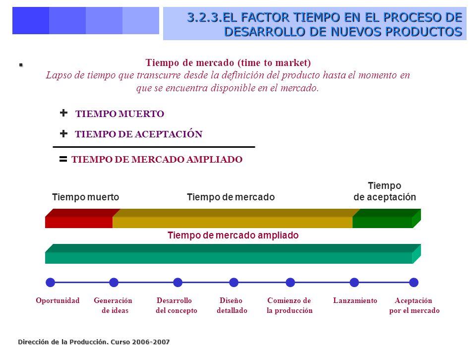 3.2.3.EL FACTOR TIEMPO EN EL PROCESO DE DESARROLLO DE NUEVOS PRODUCTOS