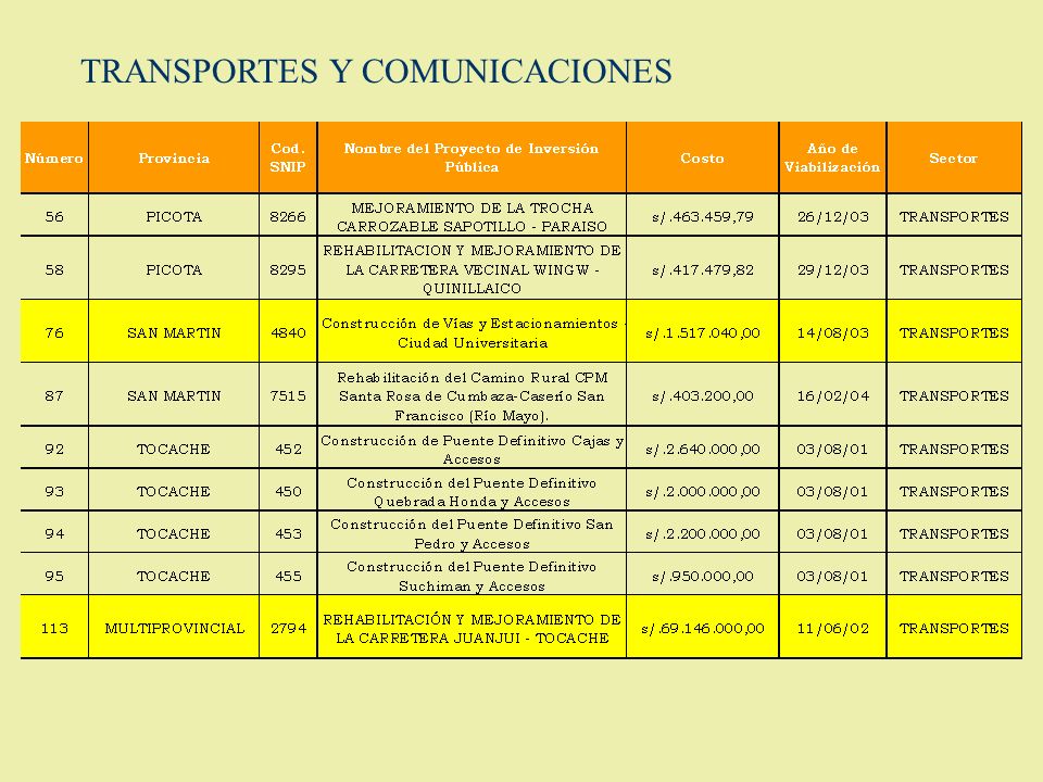 TRANSPORTES Y COMUNICACIONES