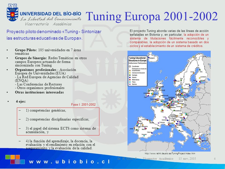 Tuning Europa Proyecto piloto denominado «Tuning - Sintonizar las estructuras educativas de Europa».