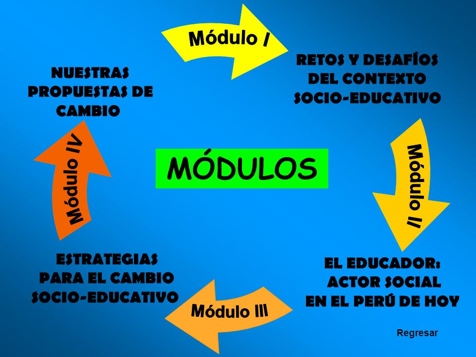 MÓDULOS Módulo I Módulo IV Módulo II Módulo III RETOS Y DESAFÍOS