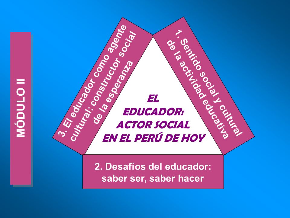 MÓDULO II EL EDUCADOR: ACTOR SOCIAL EN EL PERÚ DE HOY