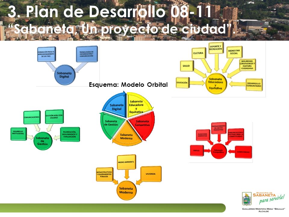3. Plan de Desarrollo Sabaneta, Un proyecto de ciudad .