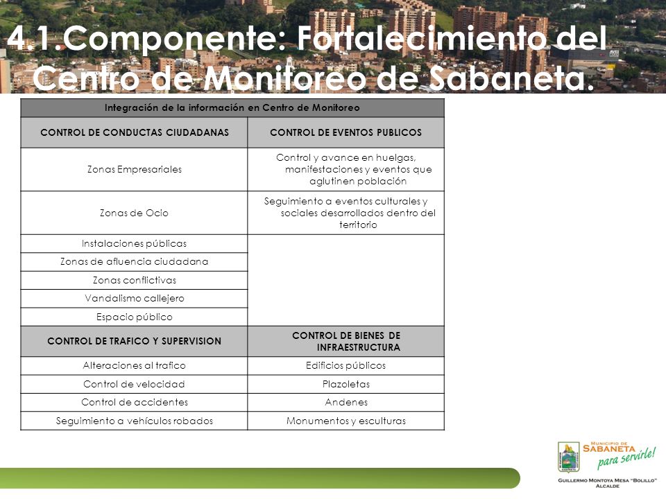 4.1.Componente: Fortalecimiento del Centro de Monitoreo de Sabaneta.