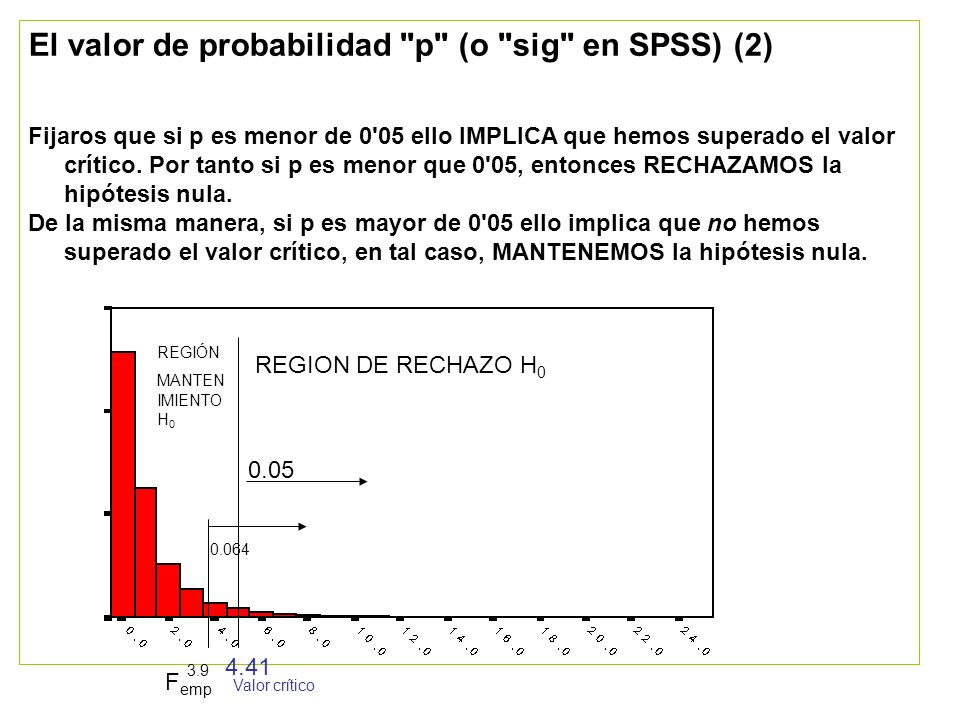 El valor de probabilidad p (o sig en SPSS) (2)