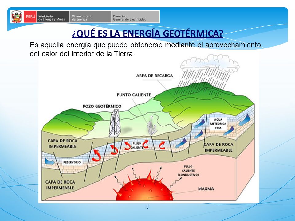 ¿QUÉ ES LA ENERGÍA GEOTÉRMICA