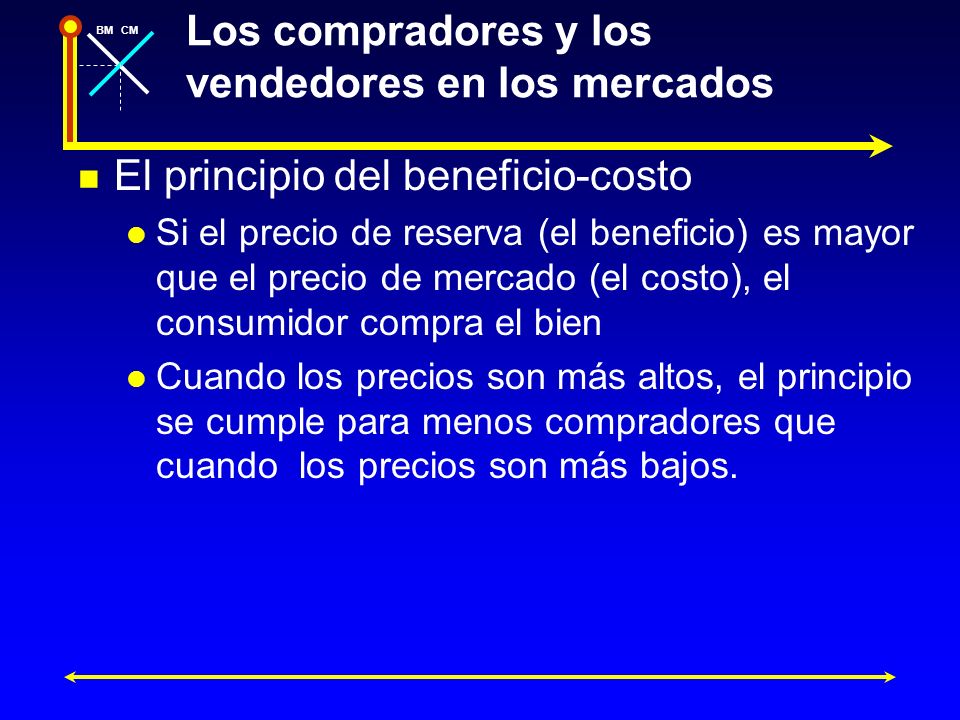 Los compradores y los vendedores en los mercados