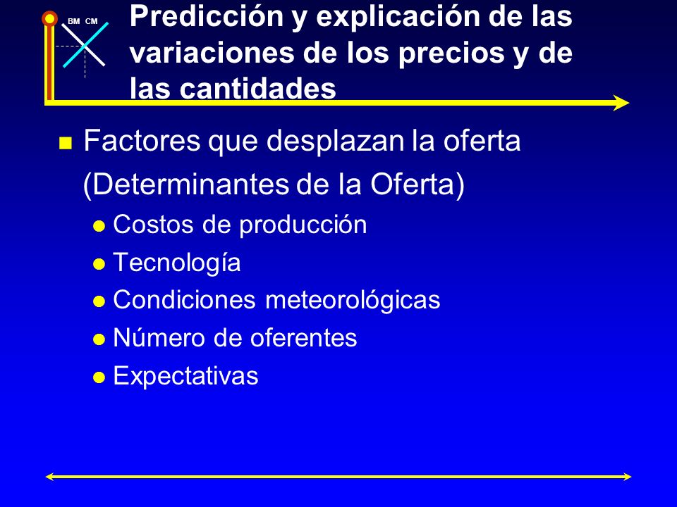 Factores que desplazan la oferta (Determinantes de la Oferta)