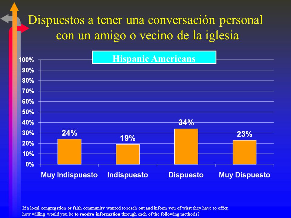 Dispuestos a tener una conversación personal con un amigo o vecino de la iglesia