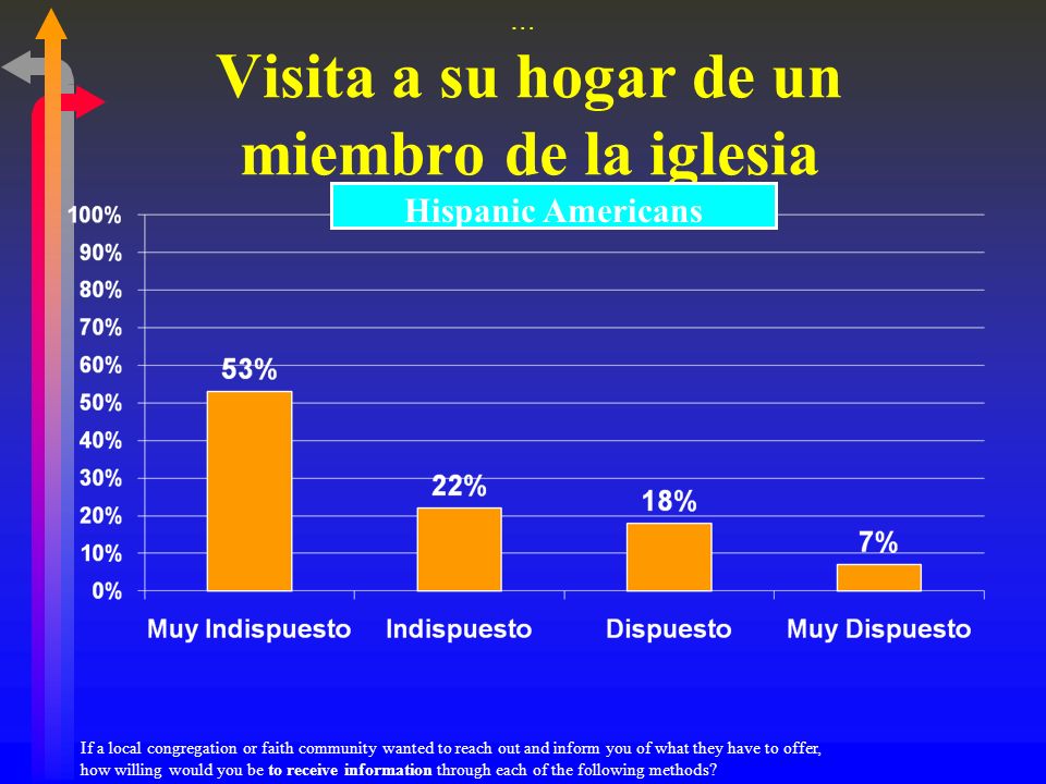 … Visita a su hogar de un miembro de la iglesia