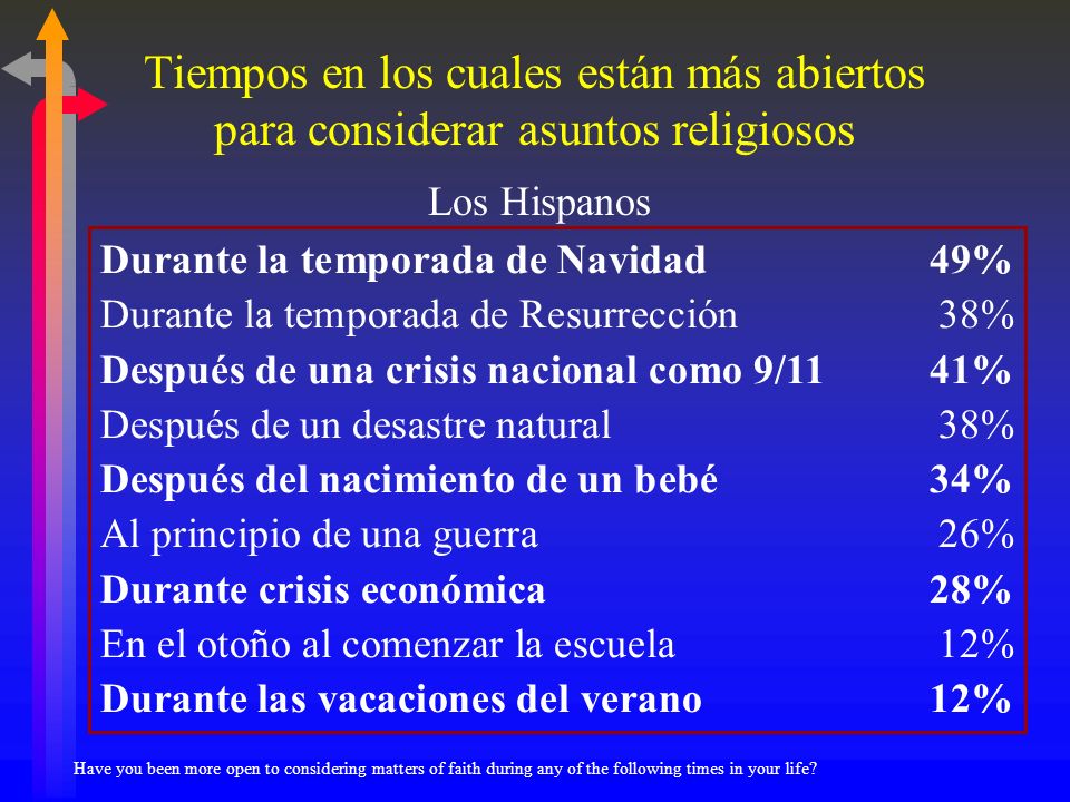 Tiempos en los cuales están más abiertos para considerar asuntos religiosos