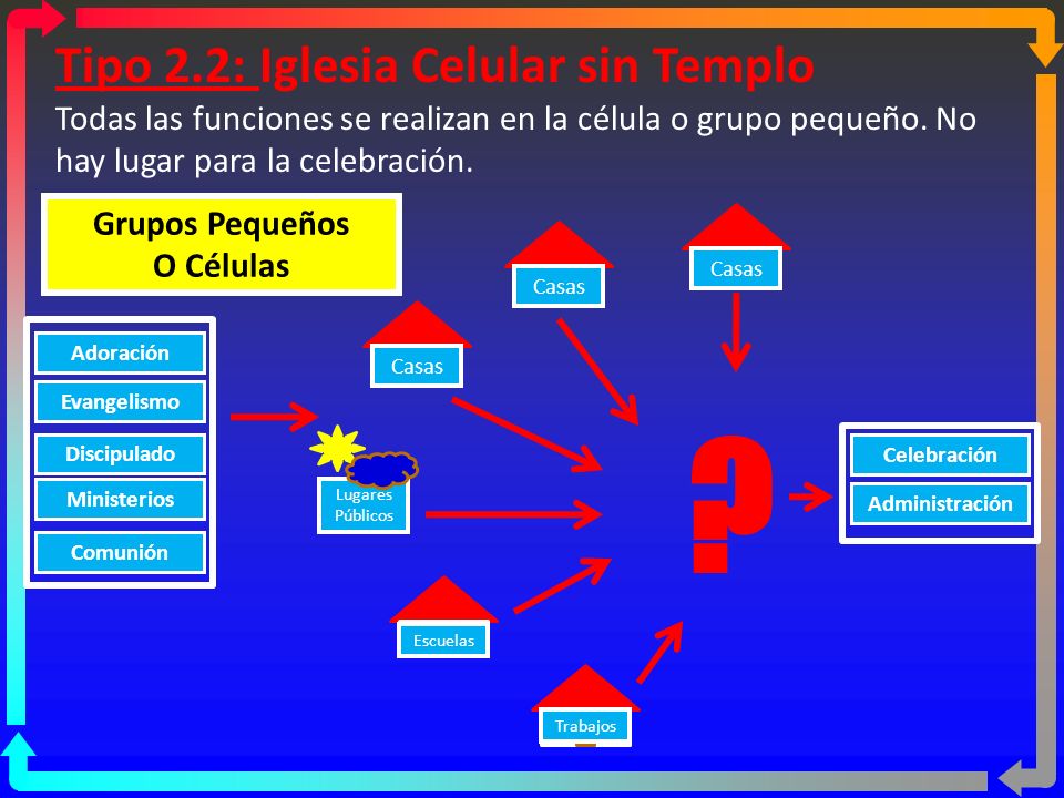 Tipo 2.2: Iglesia Celular sin Templo
