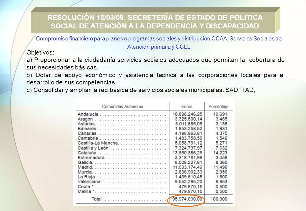 RESOLUCIÓN 18/03/09. SECRETERÍA DE ESTADO DE POLITICA SOCIAL DE ATENCIÓN A LA DEPENDENCIA Y DISCAPACIDAD
