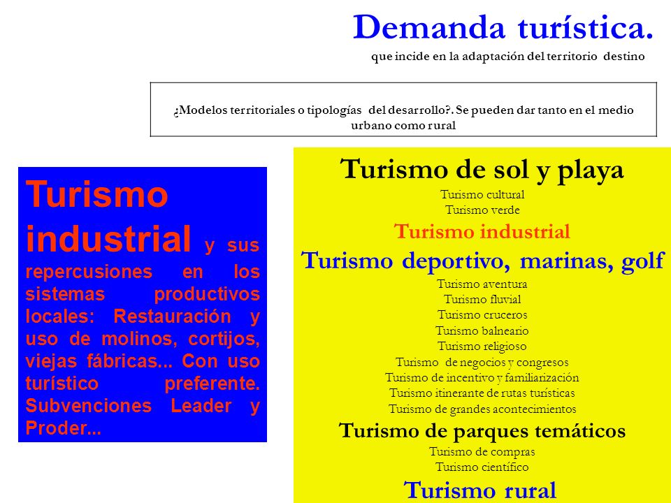 Demanda turística. que incide en la adaptación del territorio destino.