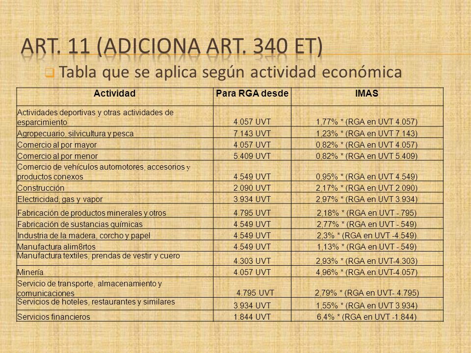 Art. 11 (ADICIONA Art. 340 et) Tabla que se aplica según actividad económica. Actividad. Para RGA desde.