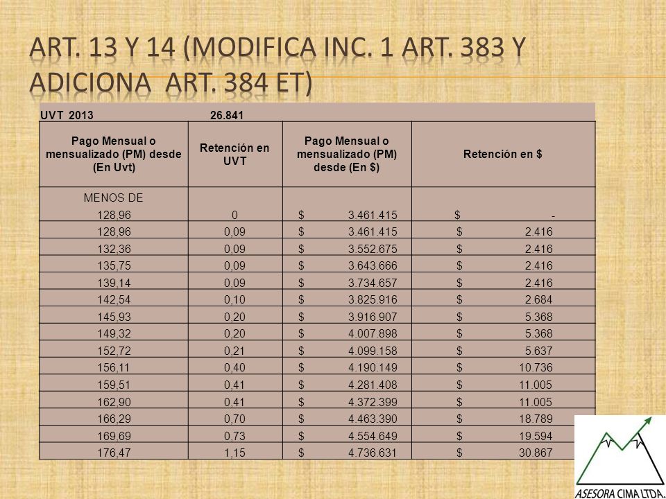 Art. 13 y 14 (Modifica Inc. 1 Art. 383 y Adiciona art. 384 et)