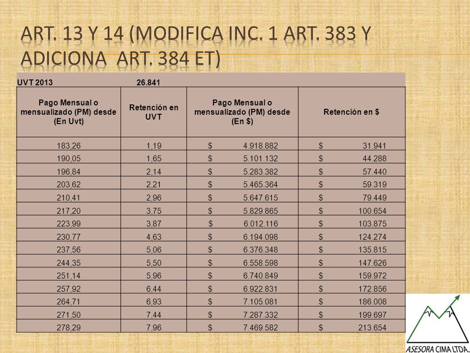 Art. 13 y 14 (Modifica Inc. 1 Art. 383 y Adiciona art. 384 et)