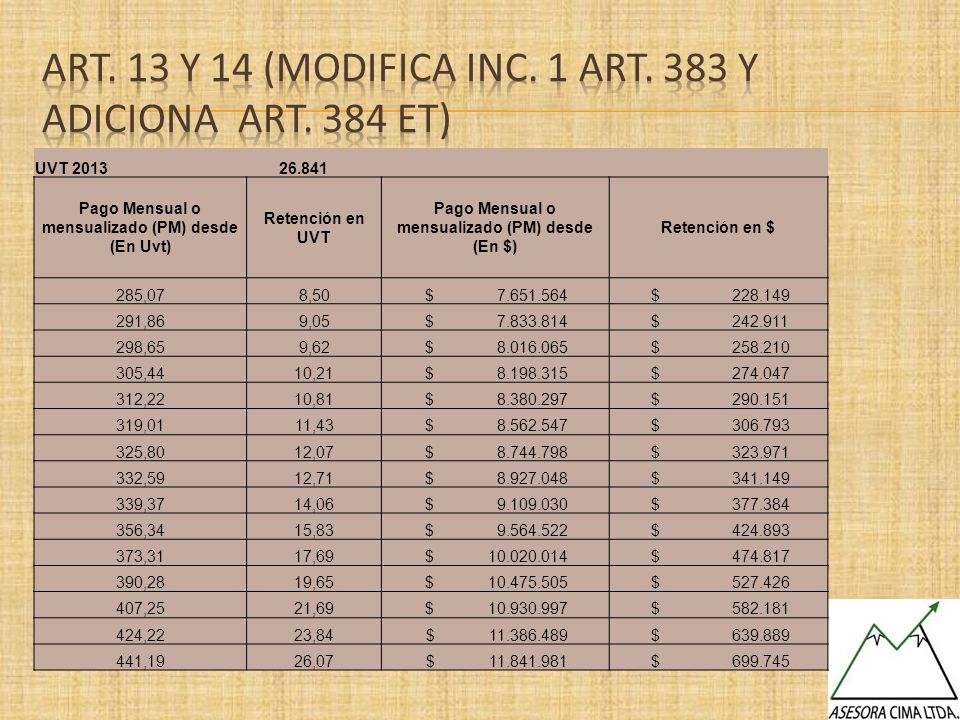 Art. 13 y 14 (Modifica Inc. 1 Art. 383 y Adiciona art. 384 et)