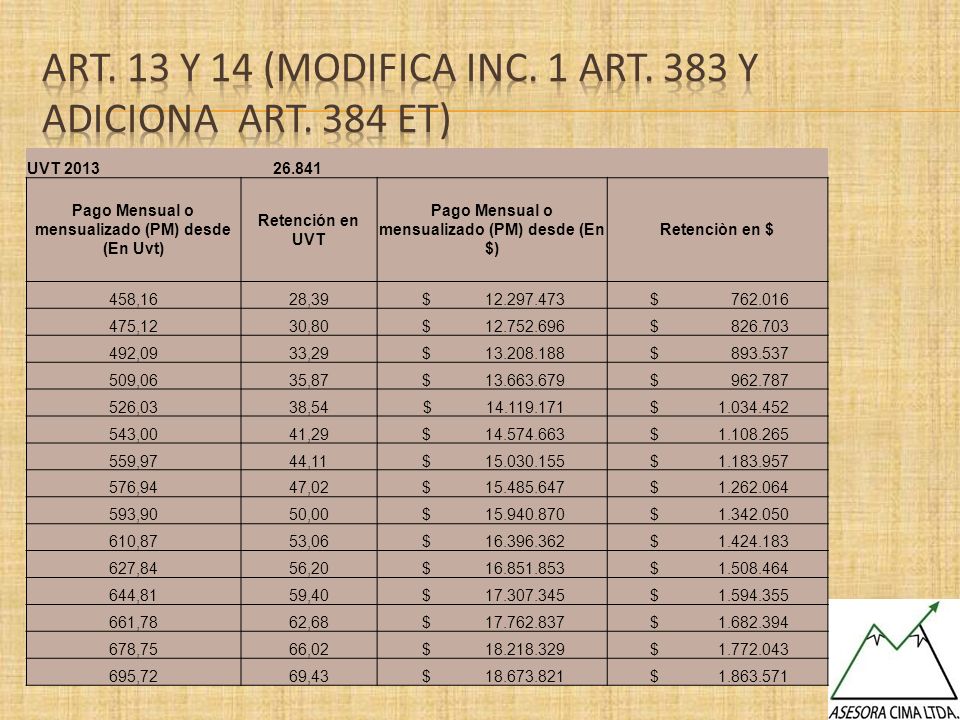 Art. 13 y 14 (Modifica Inc. 1 Art. 383 y Adiciona art. 384 et)