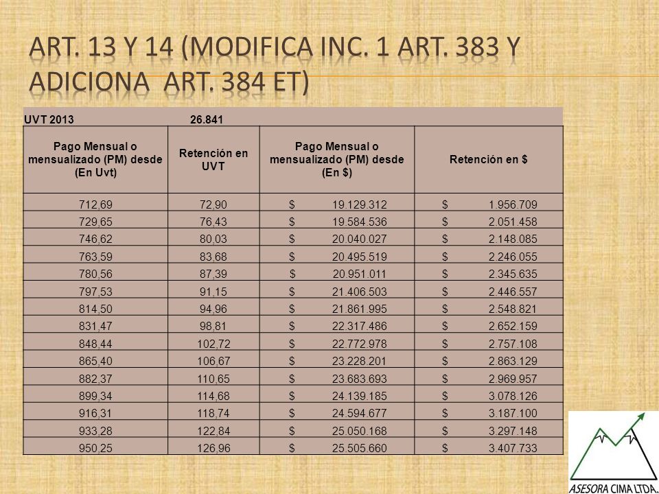 Art. 13 y 14 (Modifica Inc. 1 Art. 383 y Adiciona art. 384 et)
