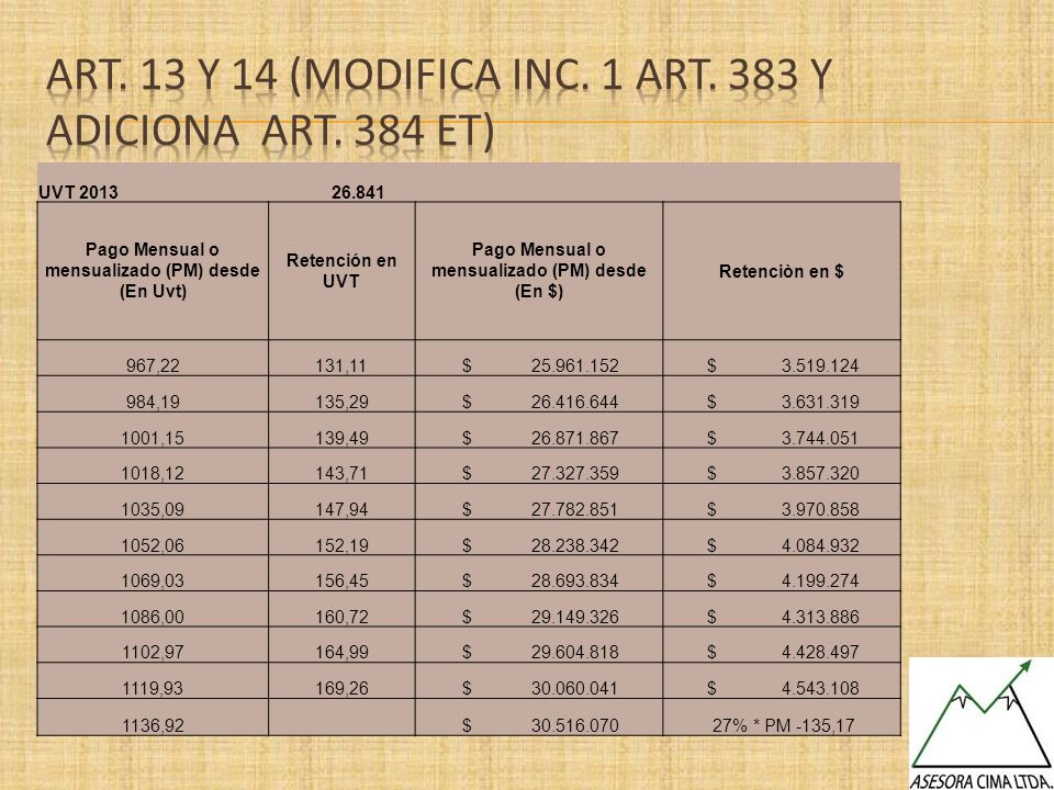 Art. 13 y 14 (Modifica Inc. 1 Art. 383 y Adiciona art. 384 et)