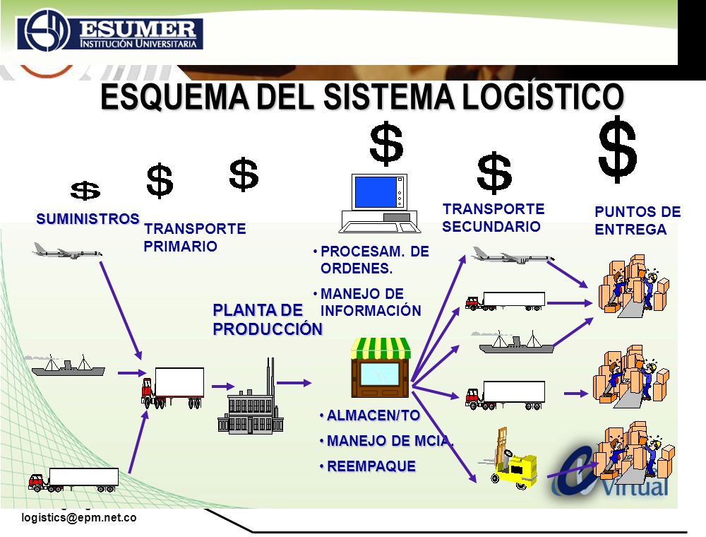 ESQUEMA DEL SISTEMA LOGÍSTICO