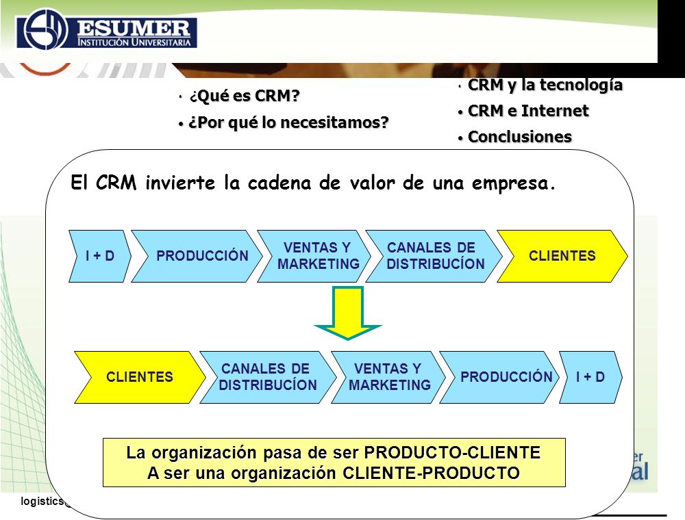 El CRM invierte la cadena de valor de una empresa.