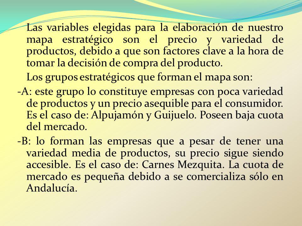 Las variables elegidas para la elaboración de nuestro mapa estratégico son el precio y variedad de productos, debido a que son factores clave a la hora de tomar la decisión de compra del producto.