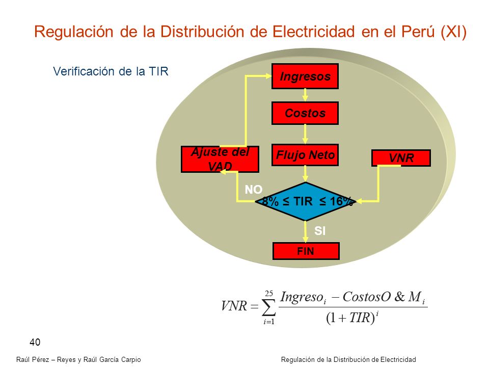 Regulación de la Distribución de Electricidad en el Perú (XI)