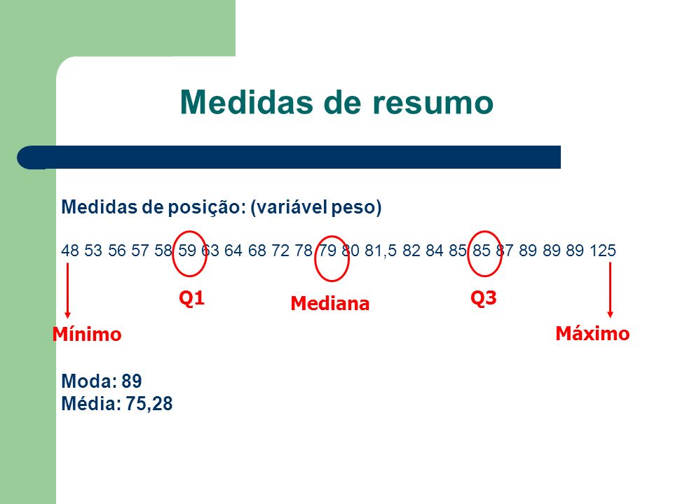 Medidas de resumo Medidas de posição: (variável peso) Moda: 89