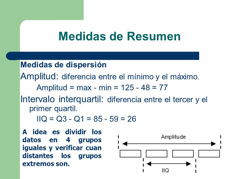 Medidas de Resumen Amplitud: diferencia entre el mínimo y el máximo.