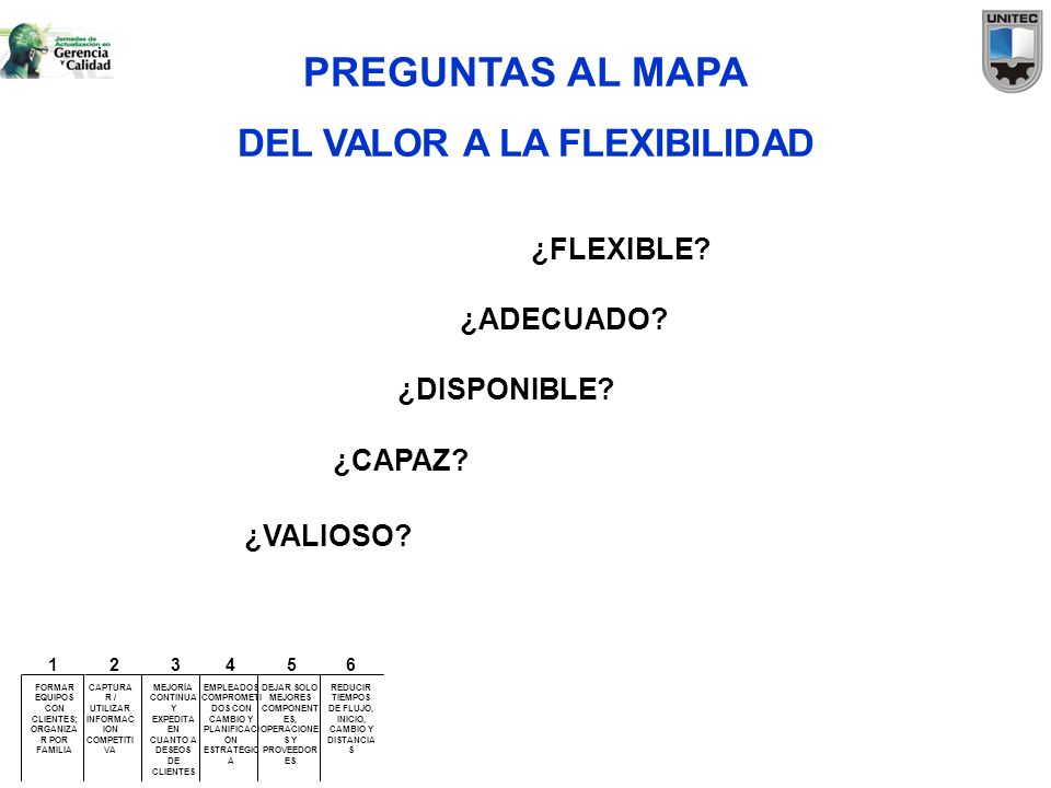 PREGUNTAS AL MAPA DEL VALOR A LA FLEXIBILIDAD ¿FLEXIBLE ¿ADECUADO