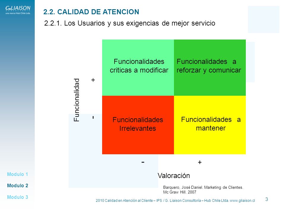 2.2. CALIDAD DE ATENCION Los Usuarios y sus exigencias de mejor servicio. Funcionalidades criticas a modificar.